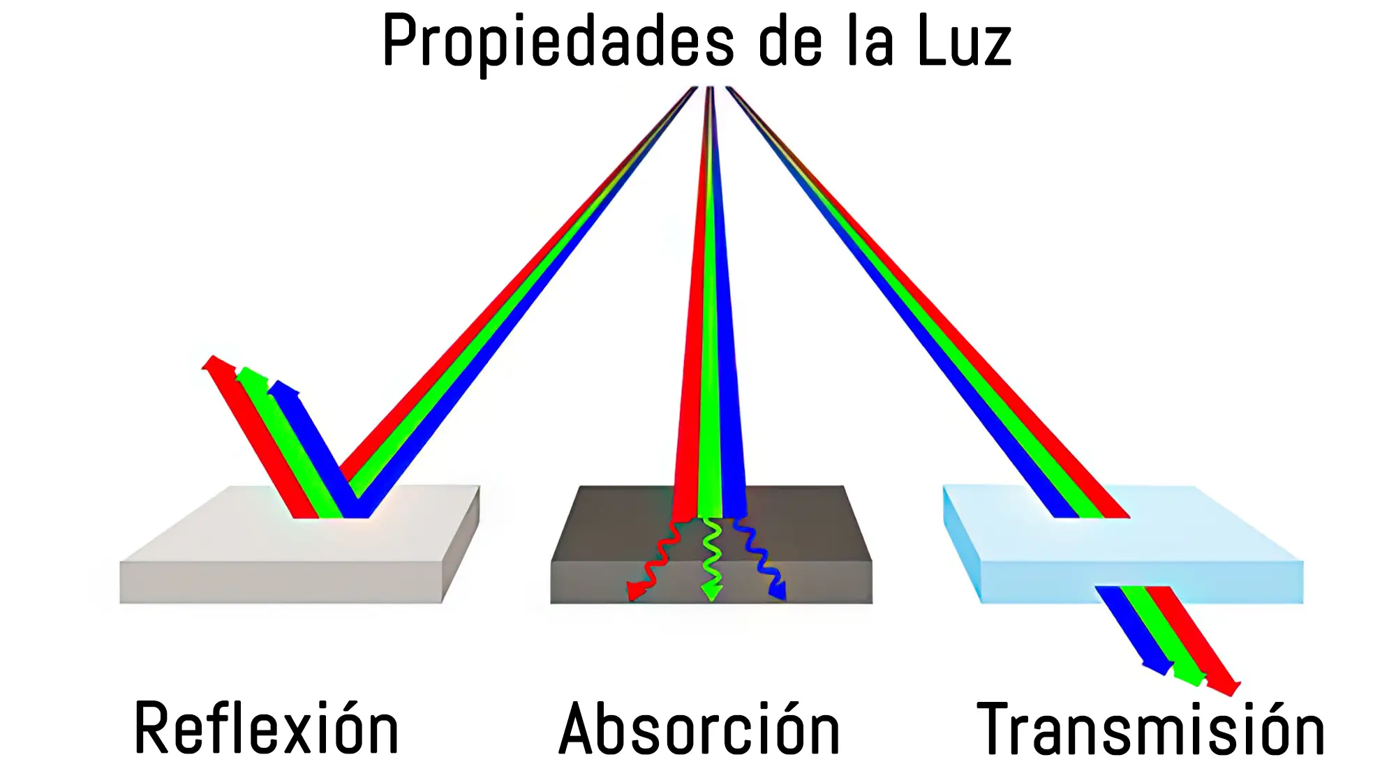 Propiedades de la luz