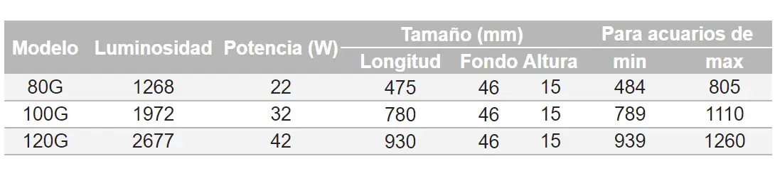 Especificaciones de toda la Gama de Twinstar G-LINE