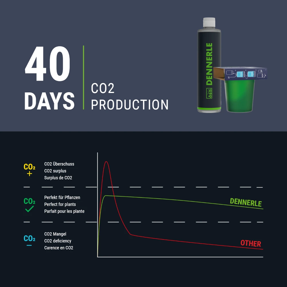Dennerle Carbo Bio Start 60