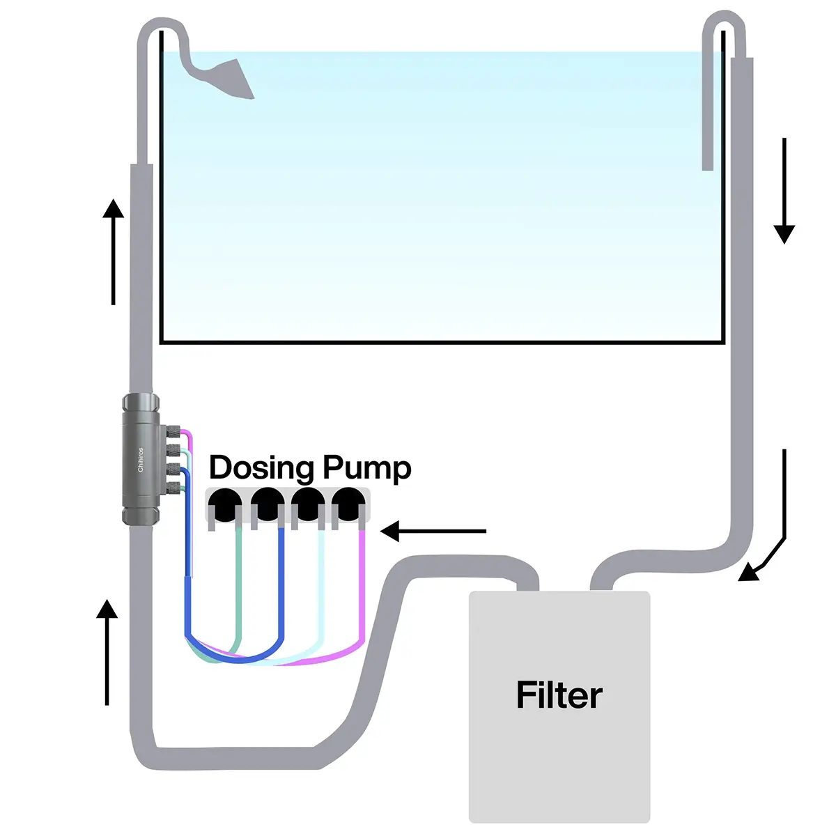 Chihiros Dosing Flow Adapter 12/16 cm